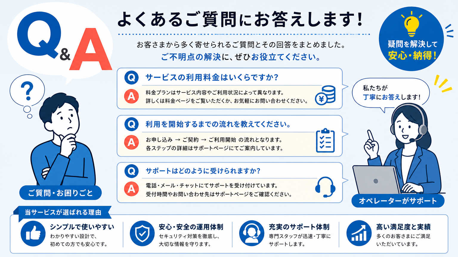退去時の原状回復についてよくある質問